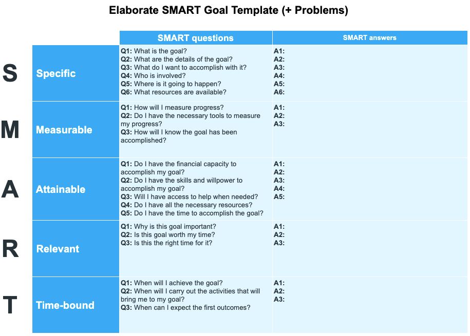 SMART Goal Examples