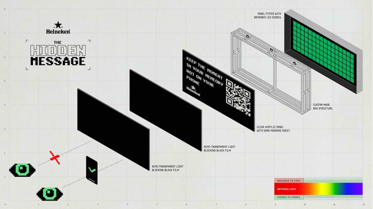 Technology to transmit messages via infrared light