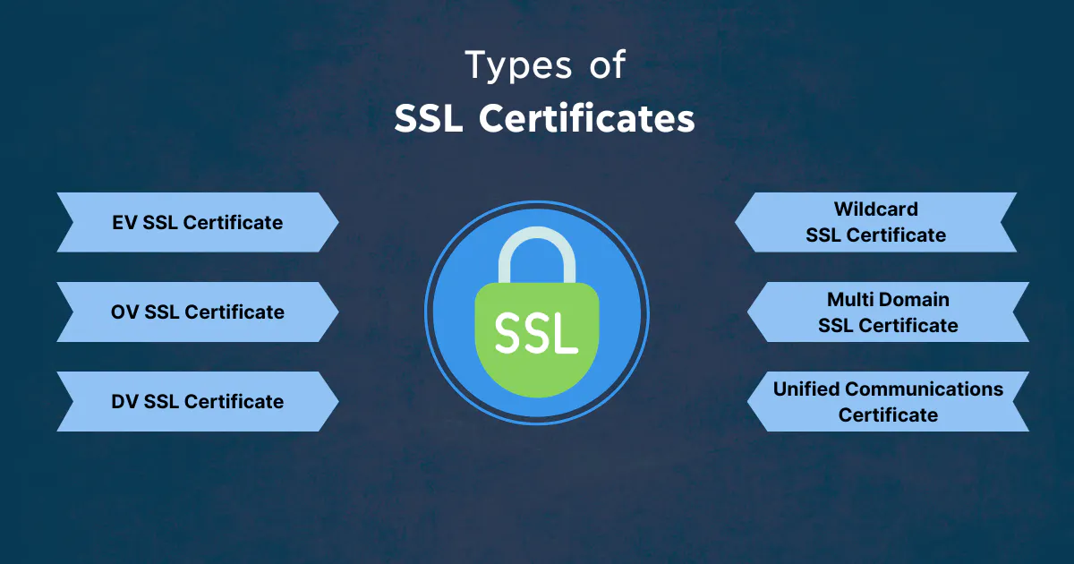 Type of SSL Certificates