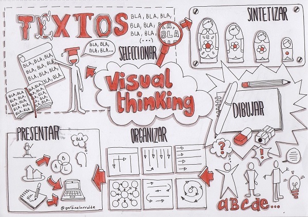 Visual Thinking helps you solve problems quickly through visual images