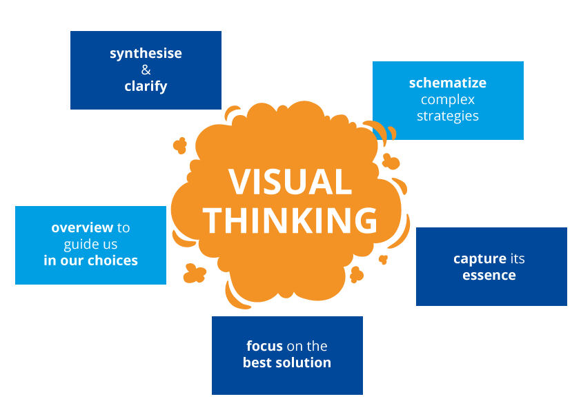 Visual Thingking Strategies