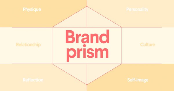 Discover 6 factors depicting brand identity