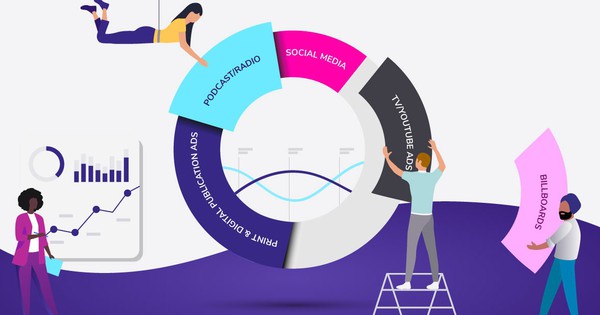 Media Mix Modeling- Determining the effectiveness of media channels